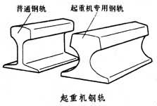 起重機(jī)專用道軌圖